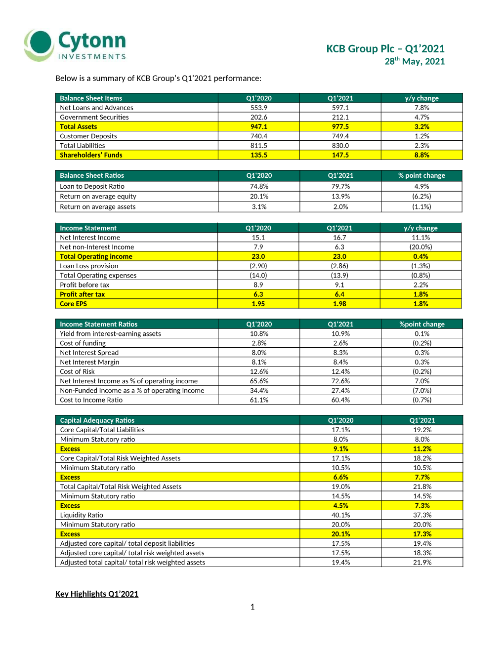 KCB Group Plc – Q1'2021