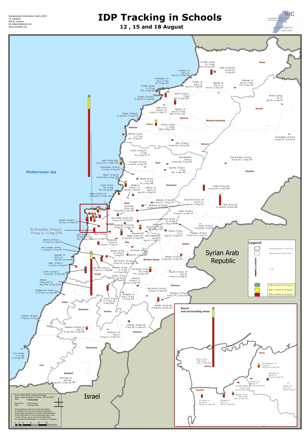 IDP Tracking in Schools Hic.Lebanon@Gmail.Com 12 , 15 and 18 August