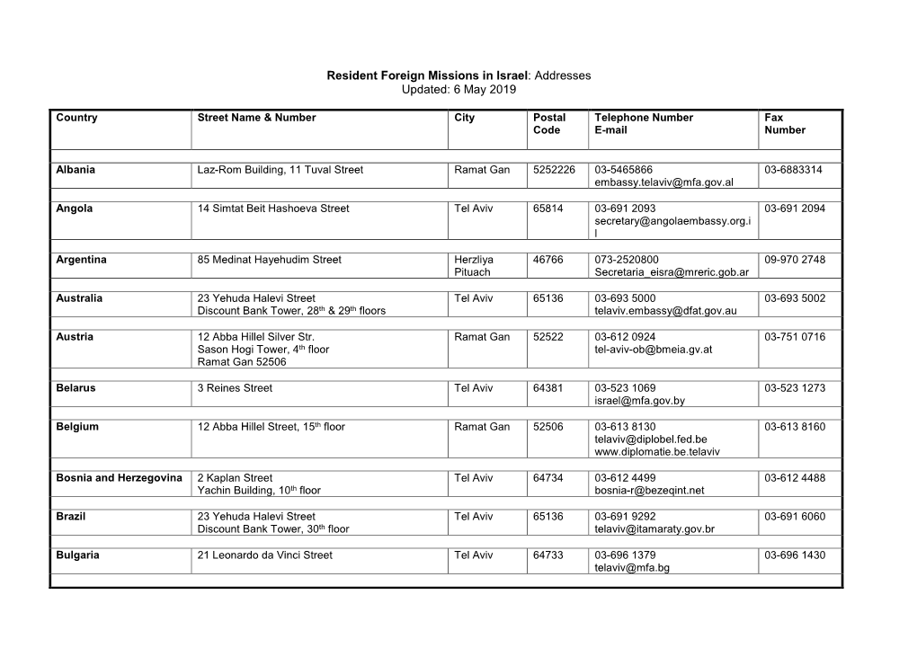 Resident Foreign Missions in Israel: Addresses Updated: 6 May 2019