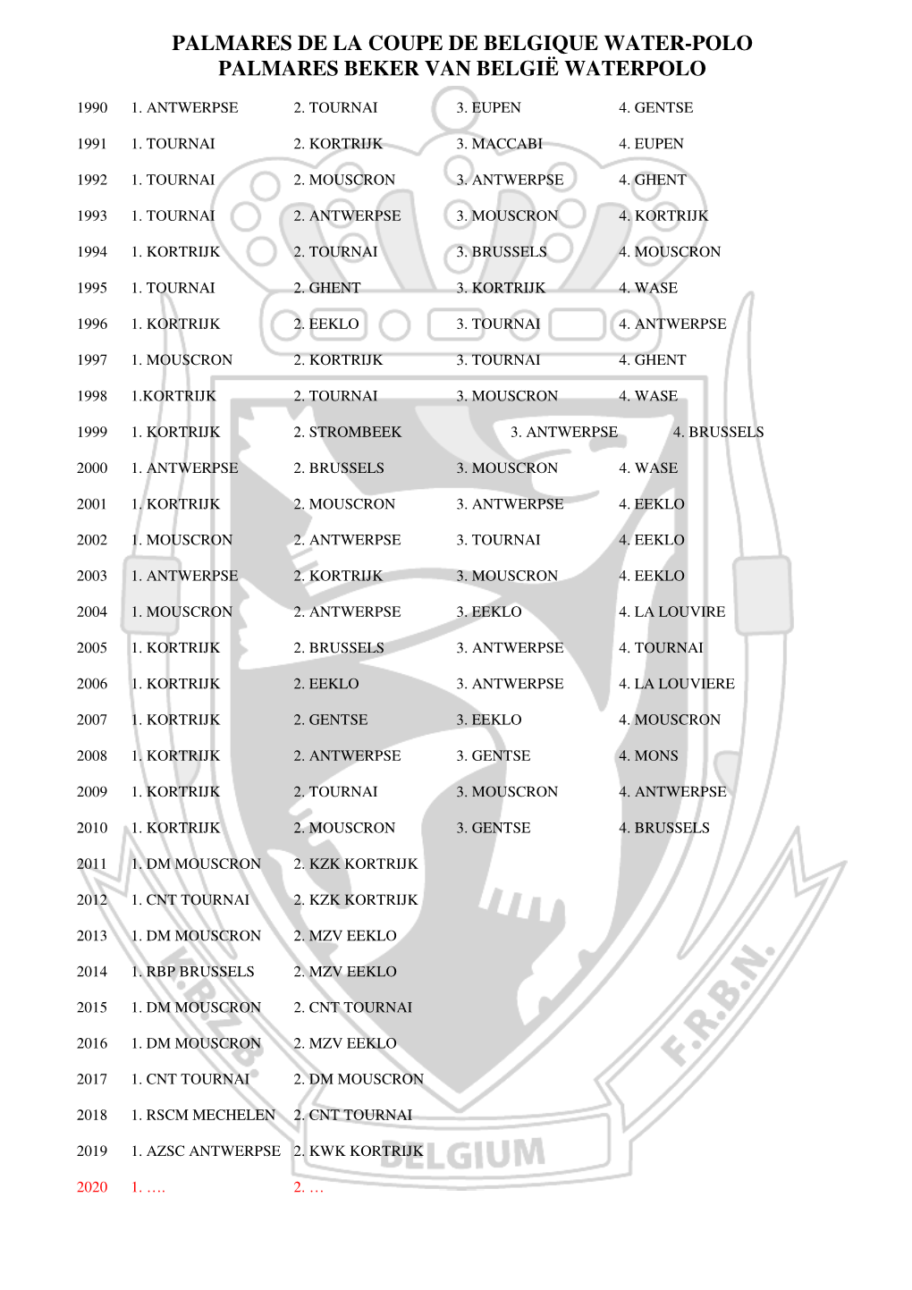 PDF Palmares Beker Van België WP