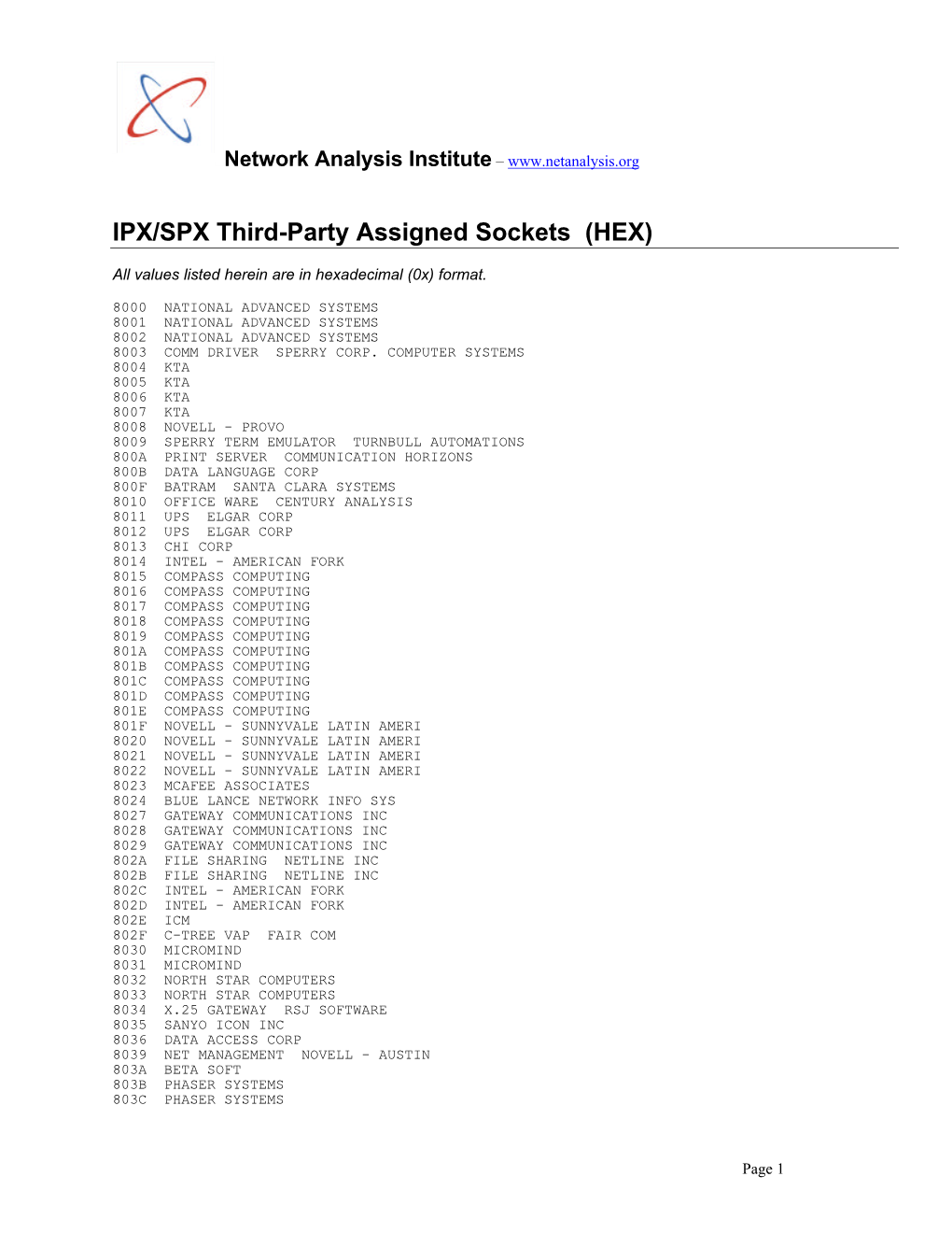 Netware IPX Socket List