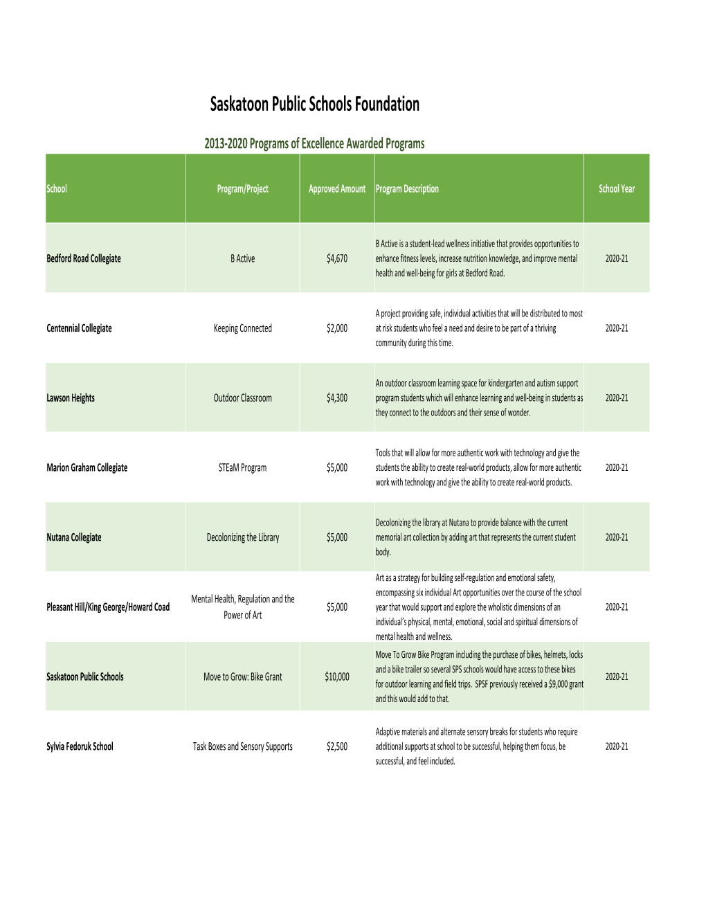 All POE Funded Programs.Xlsx