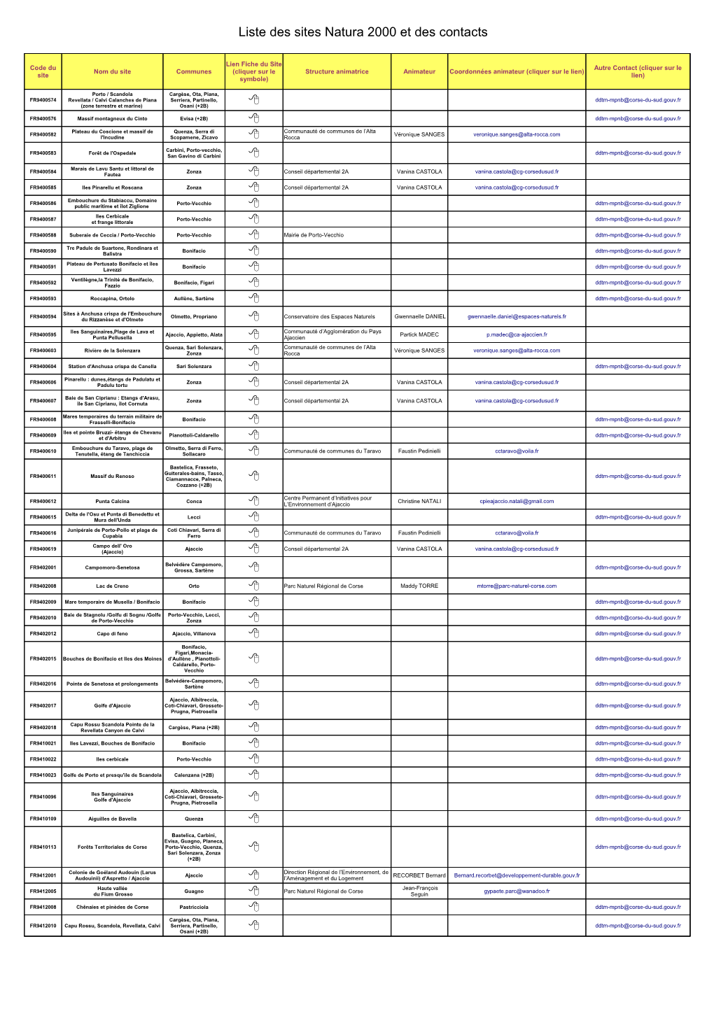 Liste Des Sites Natura 2000 Et Des Contacts