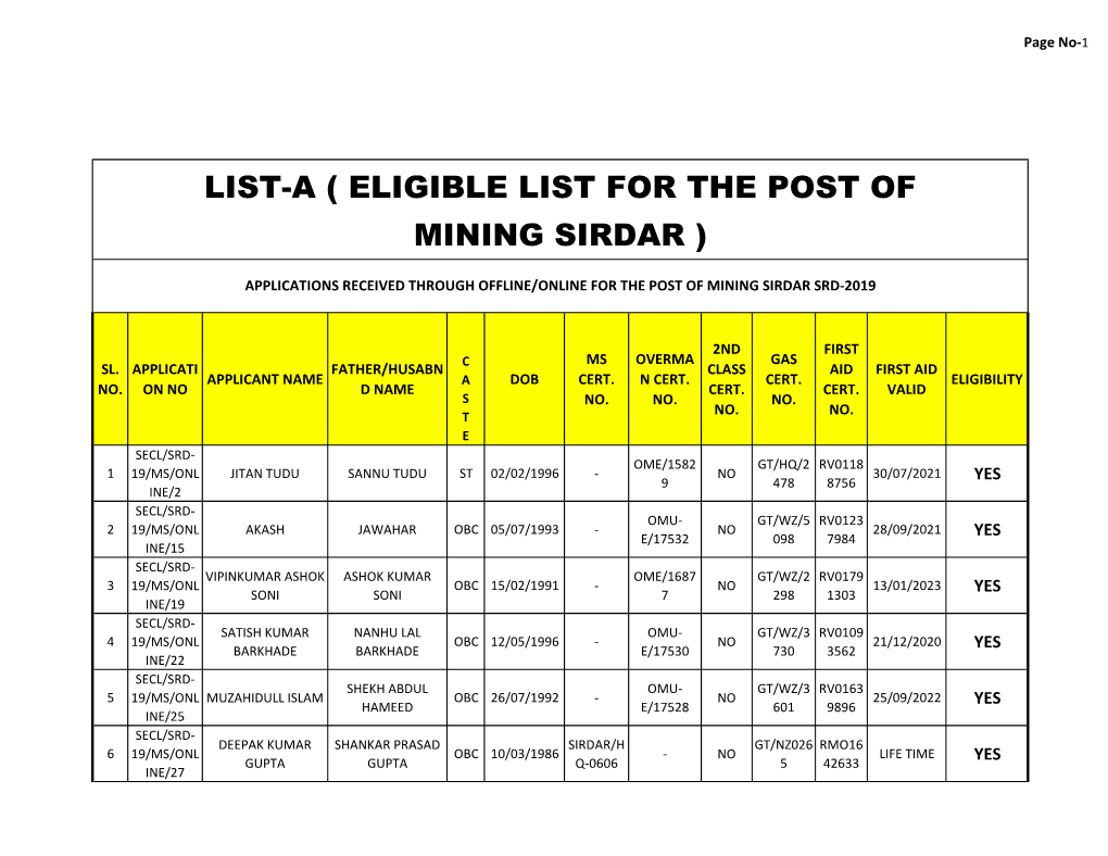 List-A ( Eligible List for the Post of Mining Sirdar )