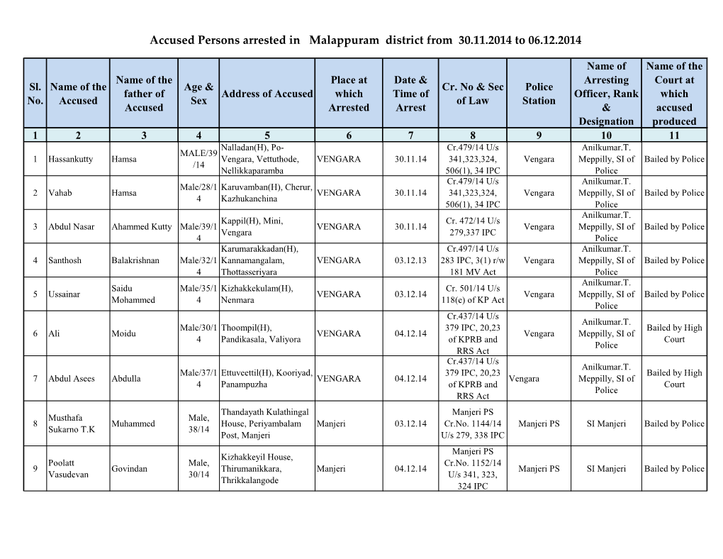 Accused Persons Arrested in Malappuram District from 30.11.2014 to 06.12.2014