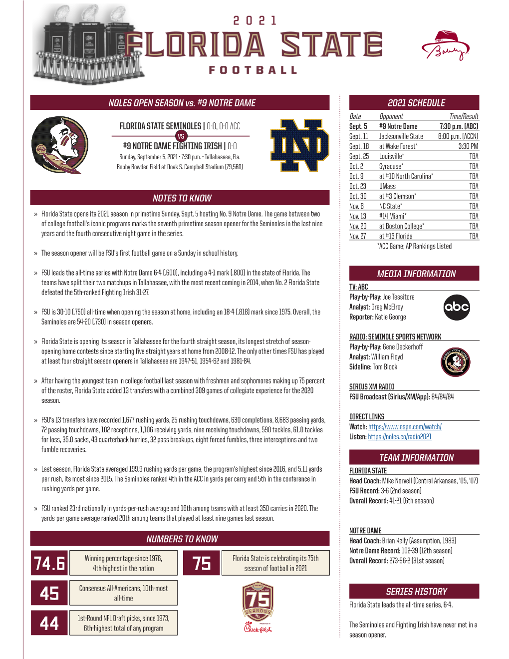 0-0 NOLES OPEN SEASON Vs. #9 NOTRE DAME NOTES to KNOW