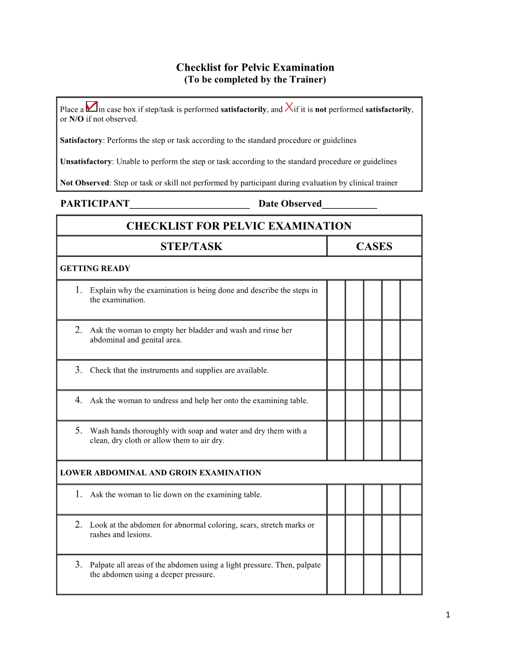 Checklist for Pelvic Examination (To Be Completed by the Trainer)