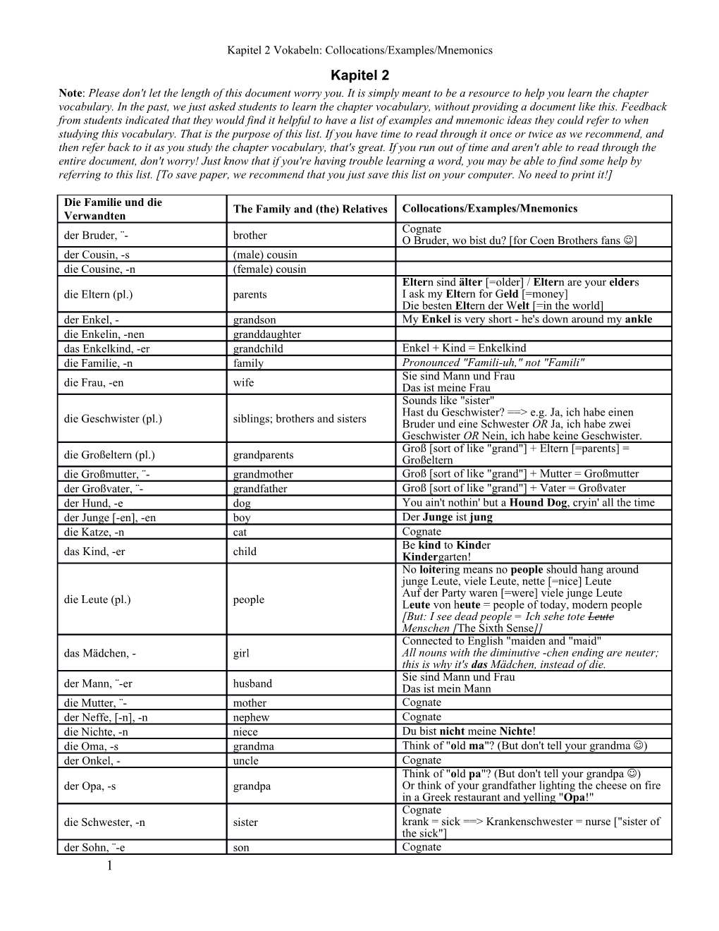 Kapitel 2 Vokabeln: Collocations/Examples/Mnemonics