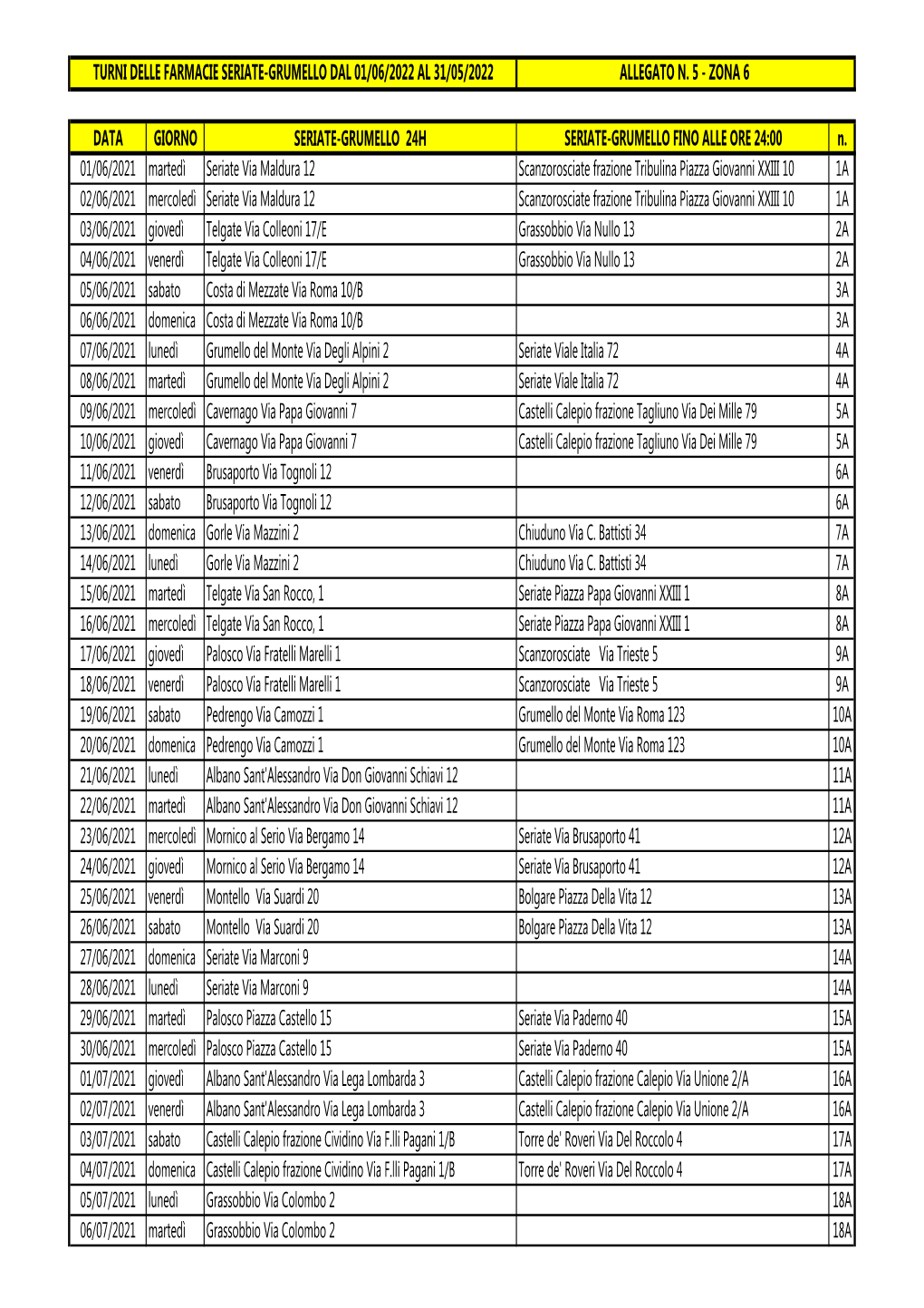 Allegato 5 Zona 6 Turni Seriate-Grumello 2021 2022