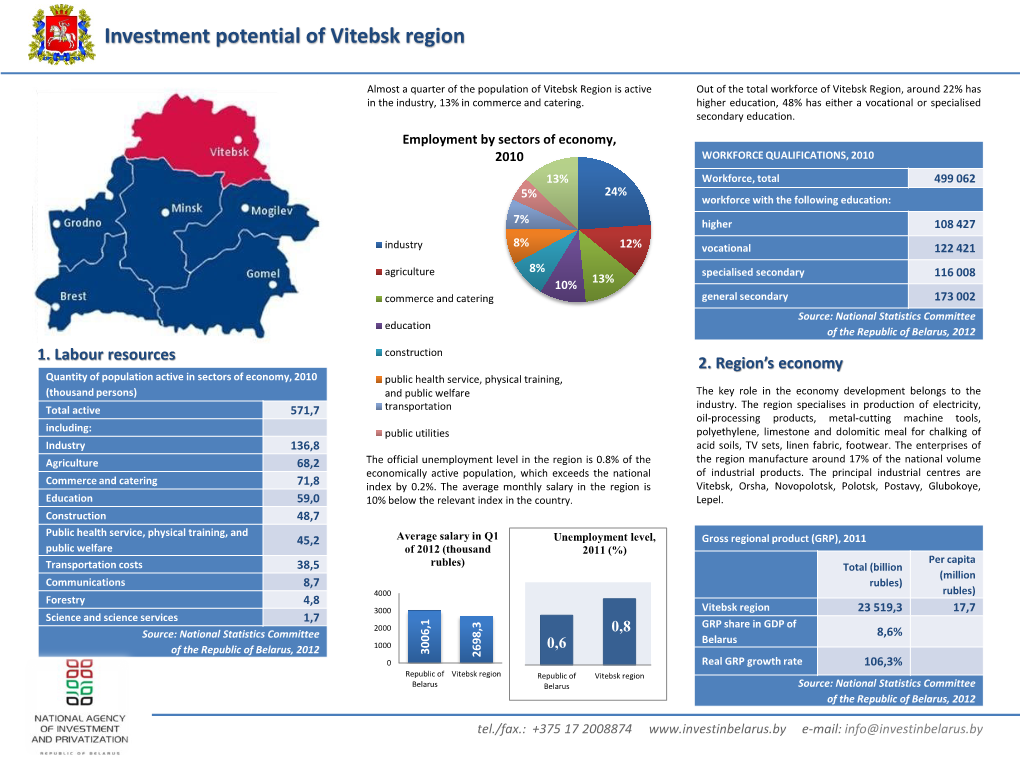 Investment Potential of Vitebsk Region