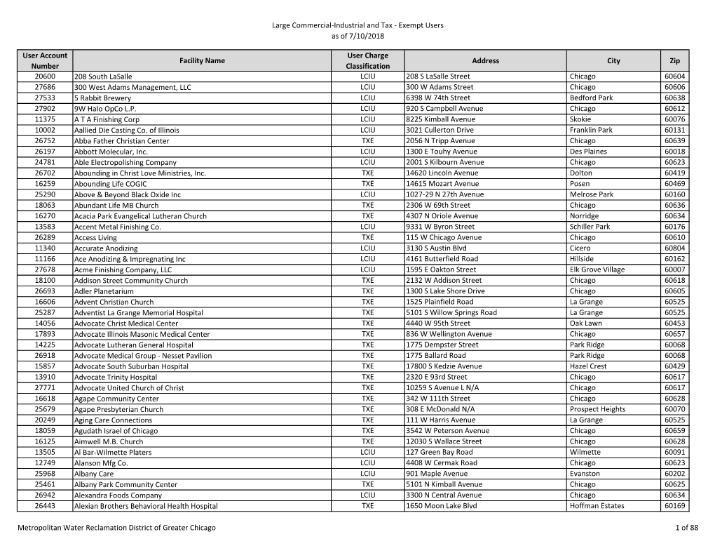 Large Commercial-Industrial and Tax - Exempt Users As of 7/10/2018