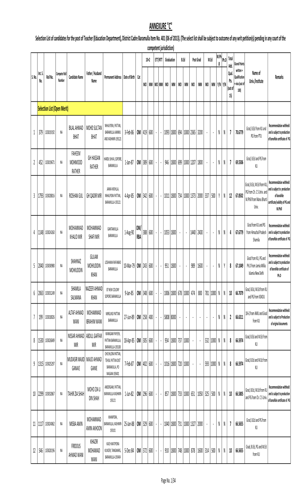 Selection List of Teachers Baramulla Distt-22