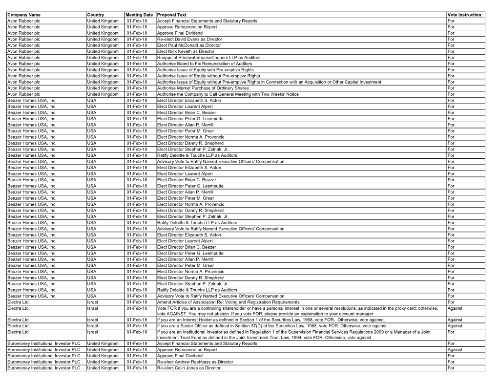 Proxy Vote Record-February 2018