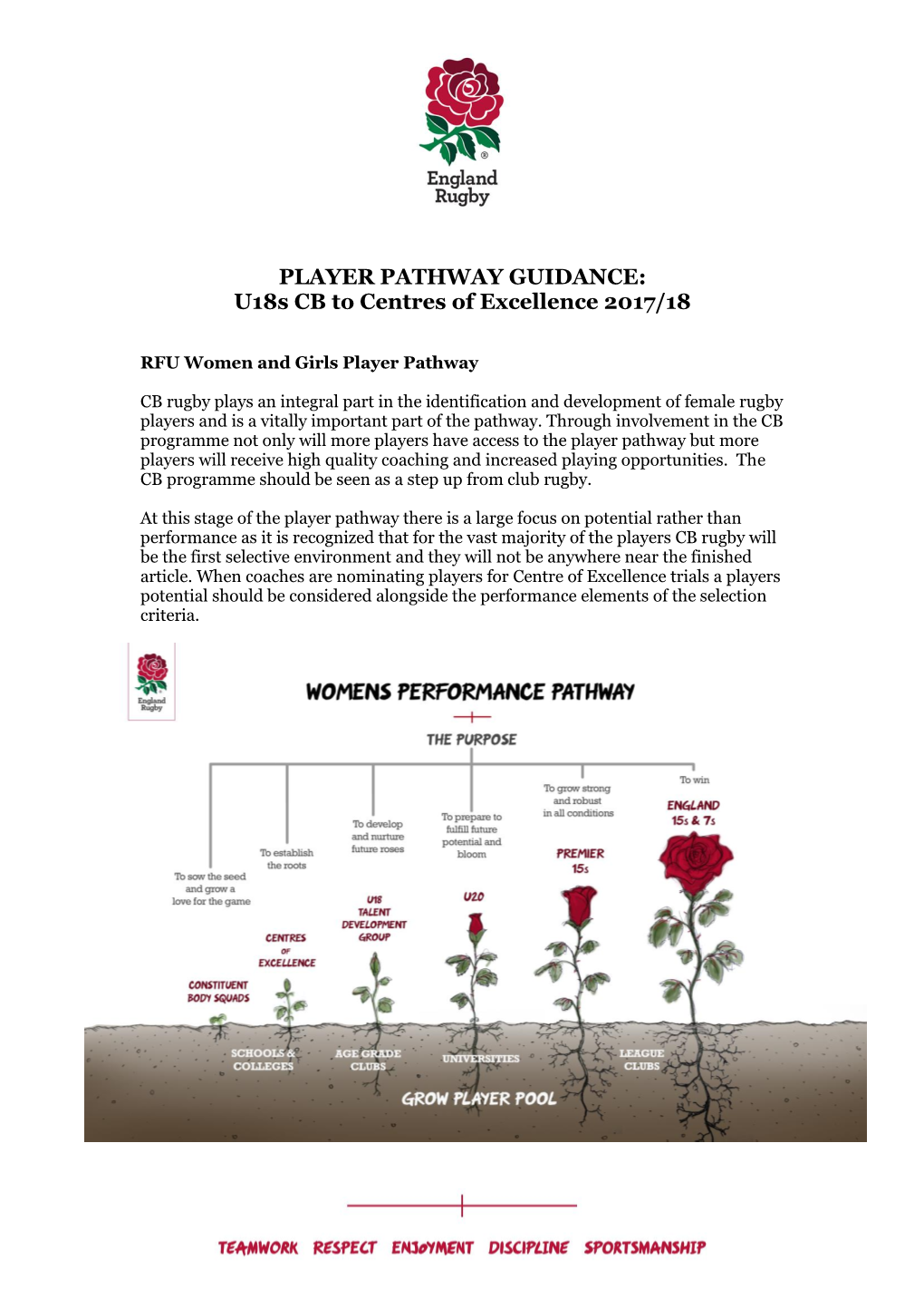 PLAYER PATHWAY GUIDANCE: U18s CB to Centres of Excellence 2017/18