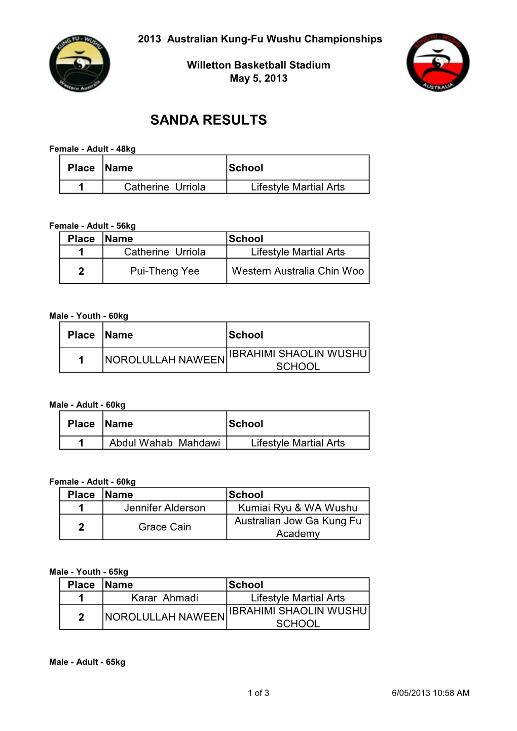 Sanda Results