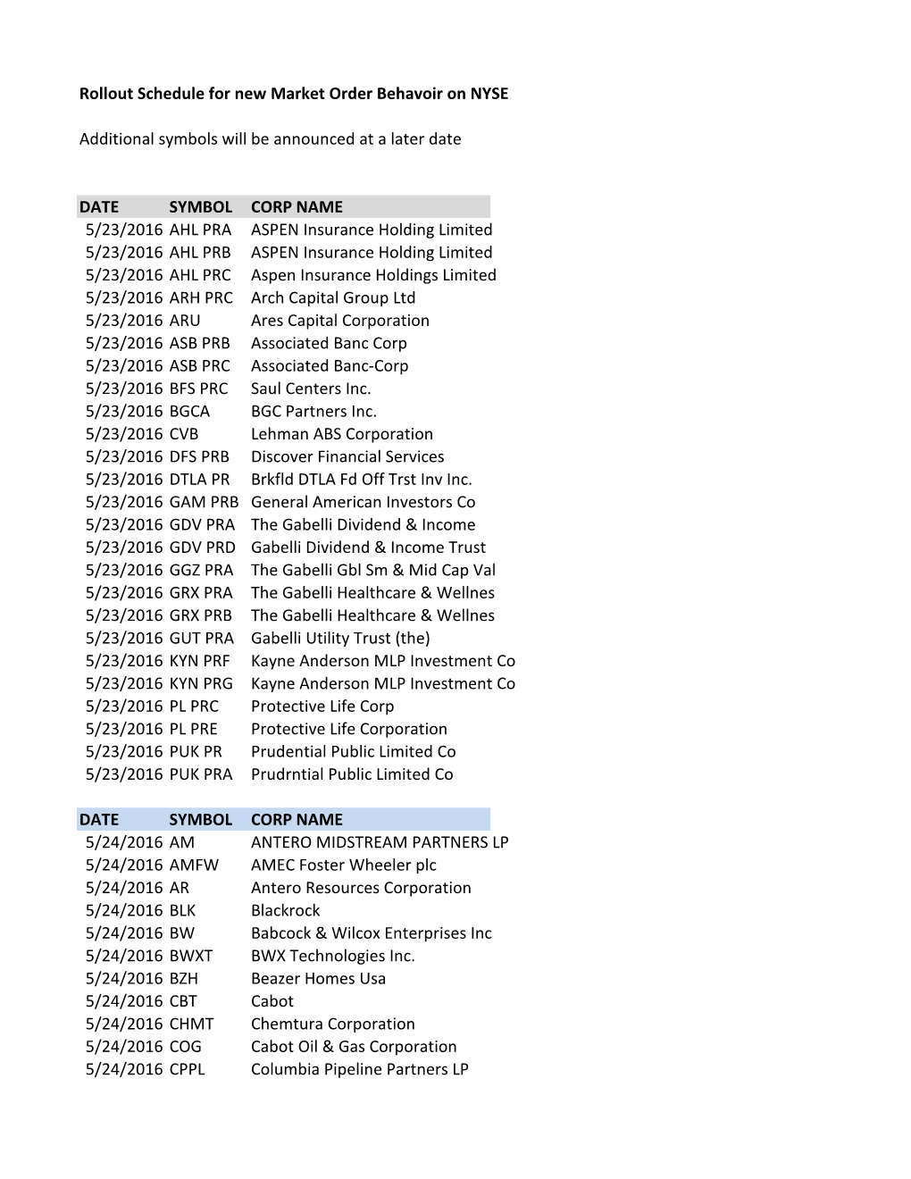 Rollout Schedule for New Market Order Behavoir on NYSE Additional