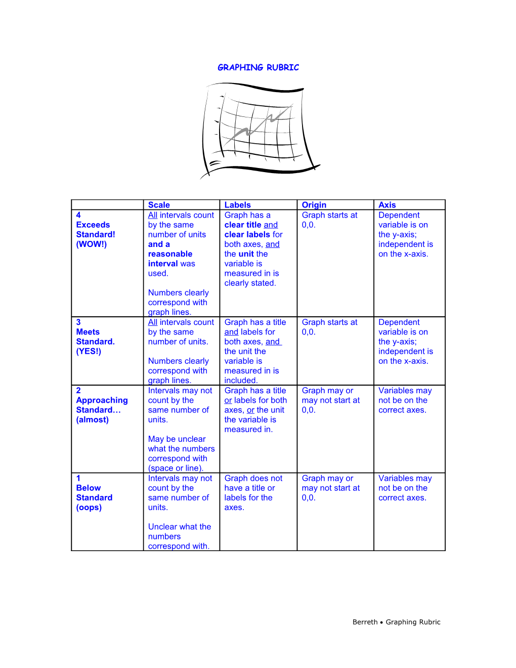 Graphing Rubric