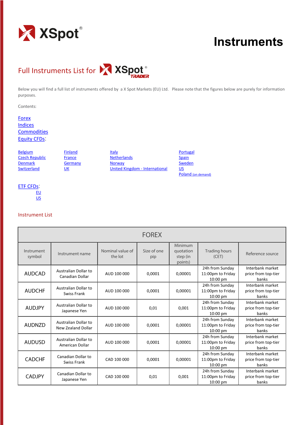 Instruments List For