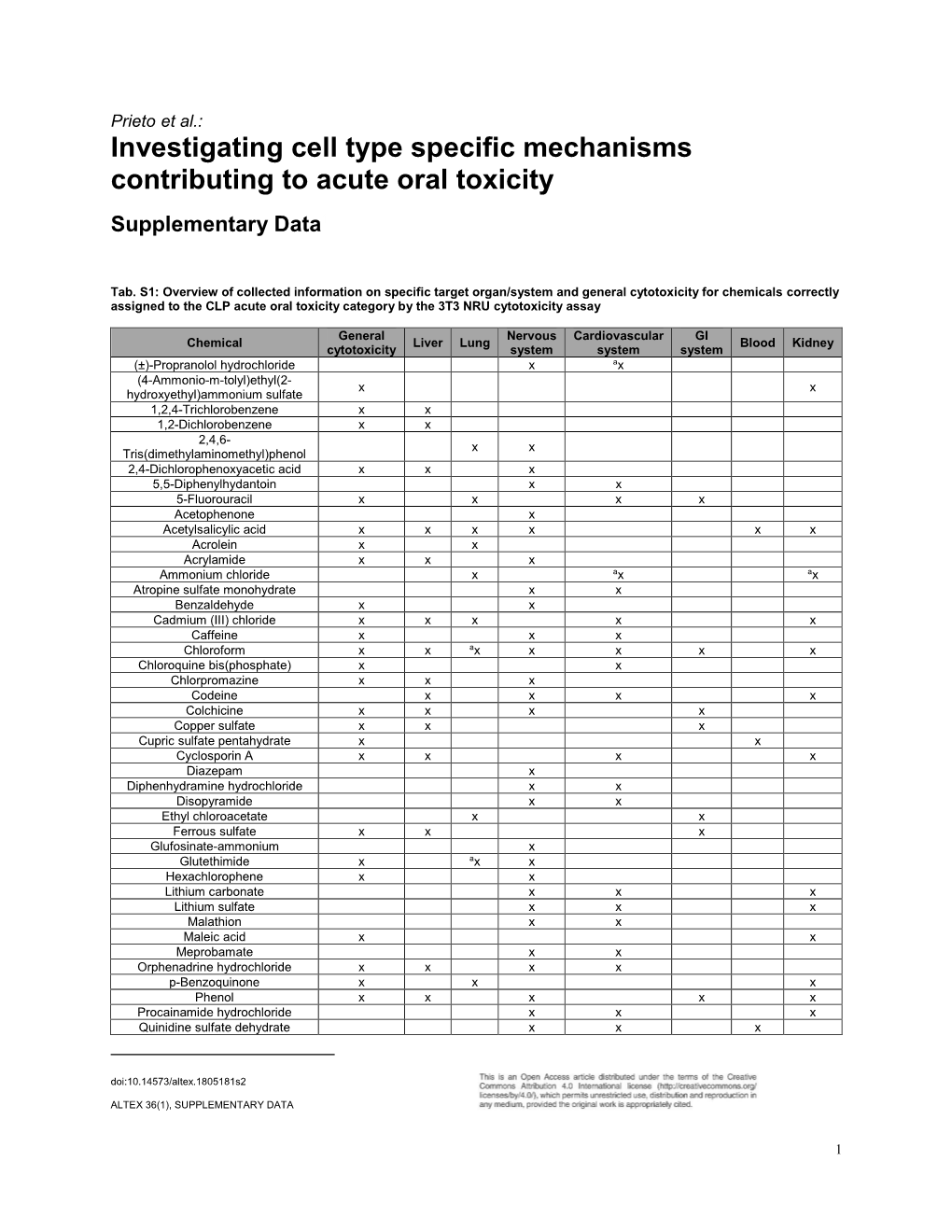 Investigating Cell Type Specific Mechanisms Contributing to Acute Oral Toxicity