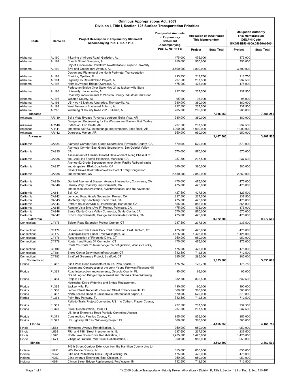 Omnibus Appropriations Act, 2009 Division I, Title I, Section 125 Surface Transportation Priorities