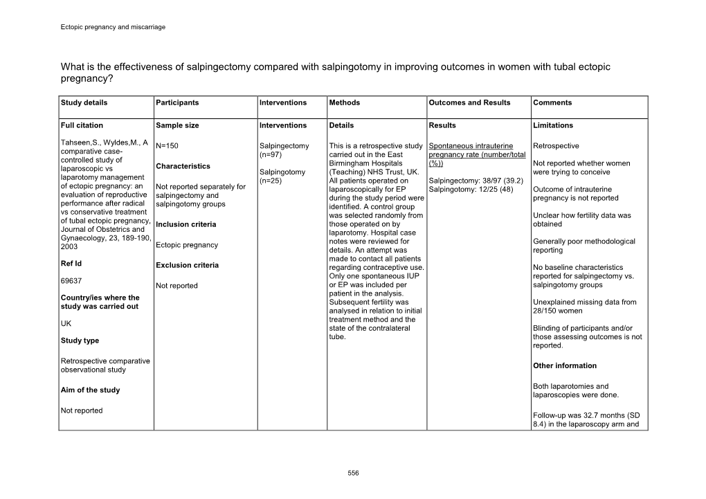 What Is the Effectiveness of Salpingectomy Compared with Salpingotomy in Improving Outcomes in Women with Tubal Ectopic Pregnancy?