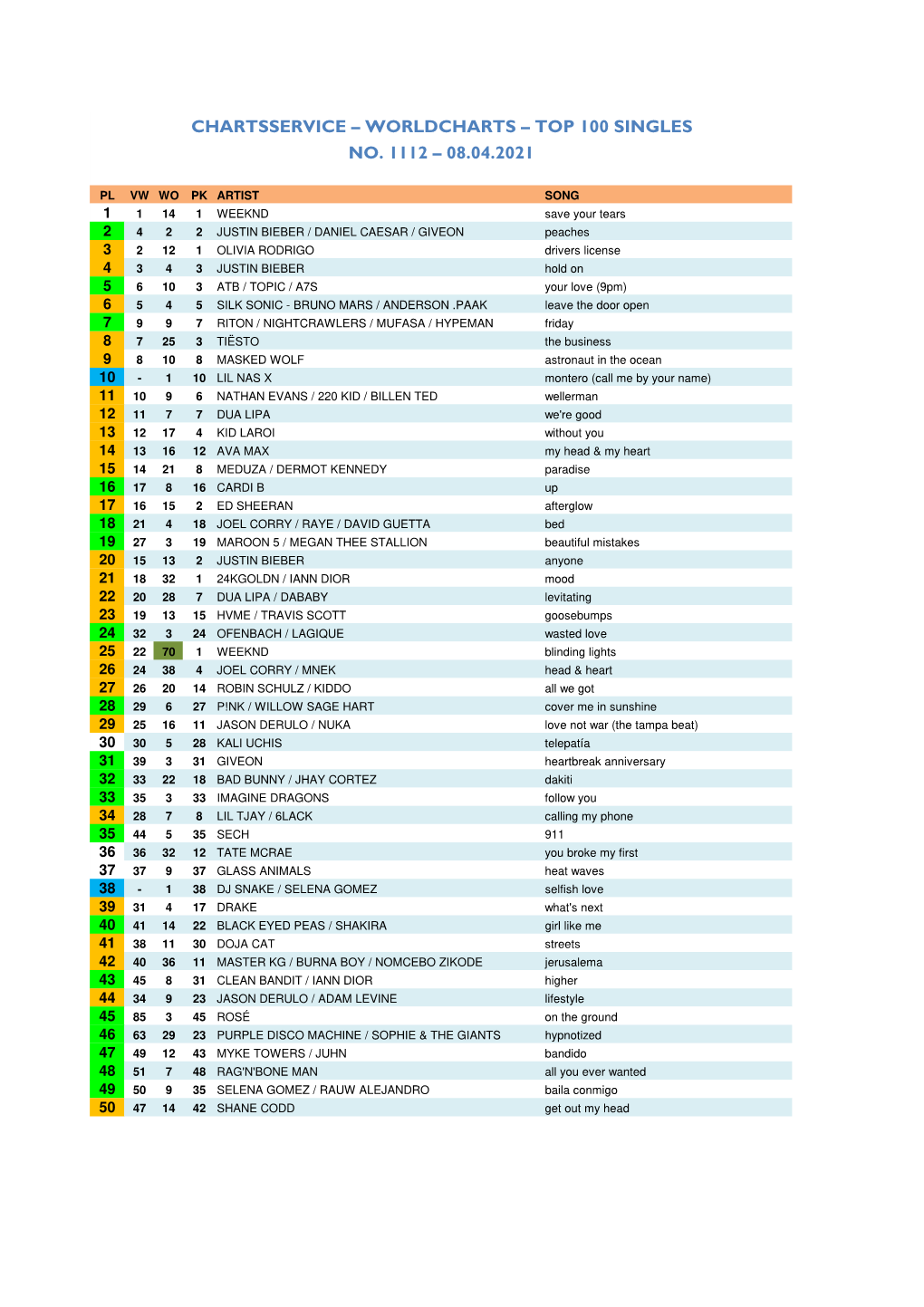 Worldcharts TOP 100 + Album TOP 30 Vom 08.04.2021