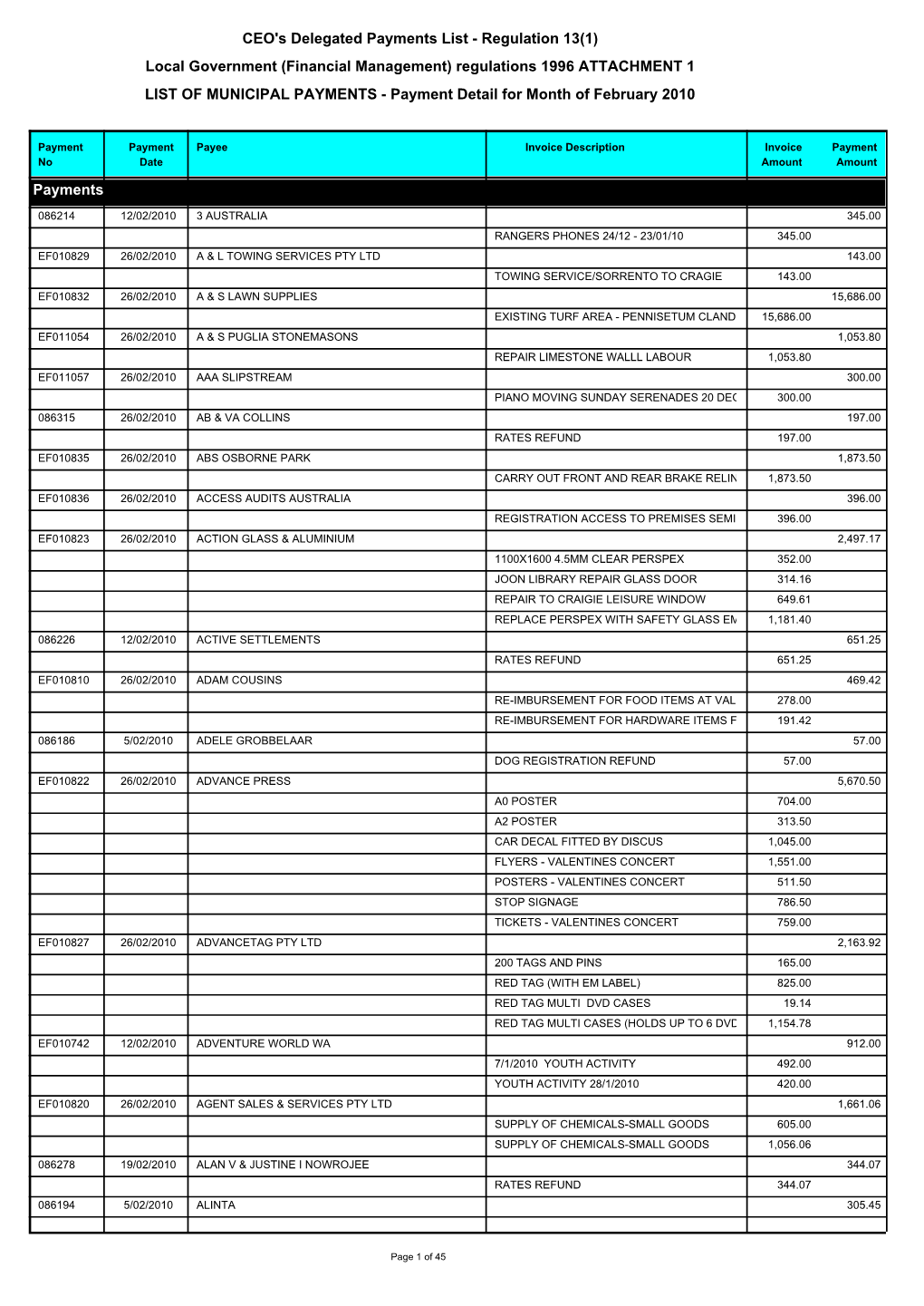 Financial Management) Regulations 1996 ATTACHMENT 1 LIST of MUNICIPAL PAYMENTS - Payment Detail for Month of February 2010