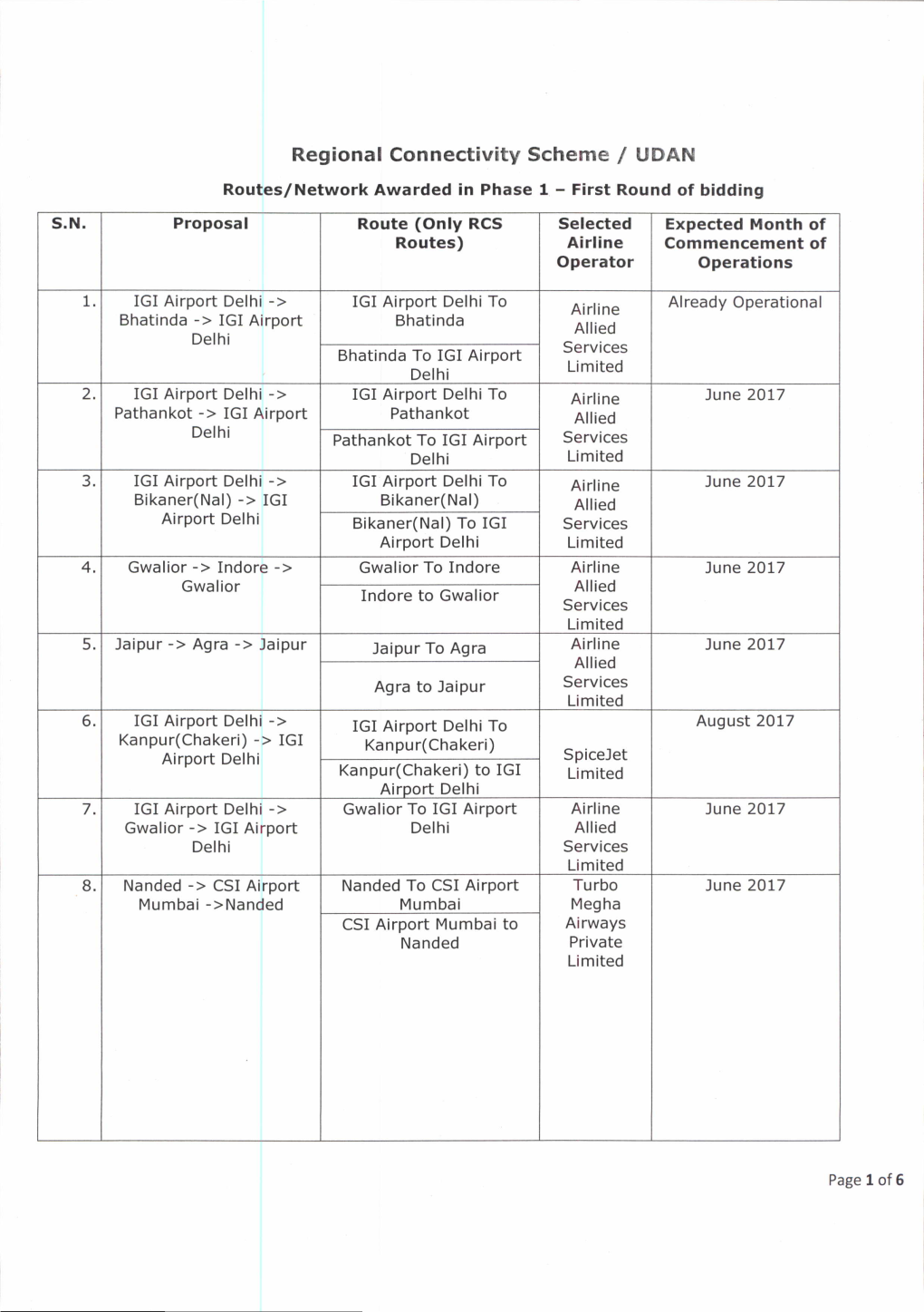 Regional Connectivity Scheme / UDAN Routes/Network Awarded in Phase 1 - First Round of Bidding S.N