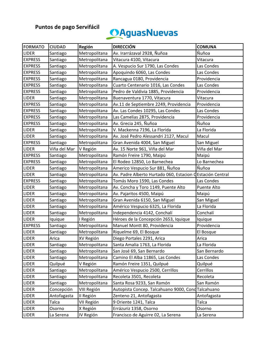 Puntos De Pago Servifácil