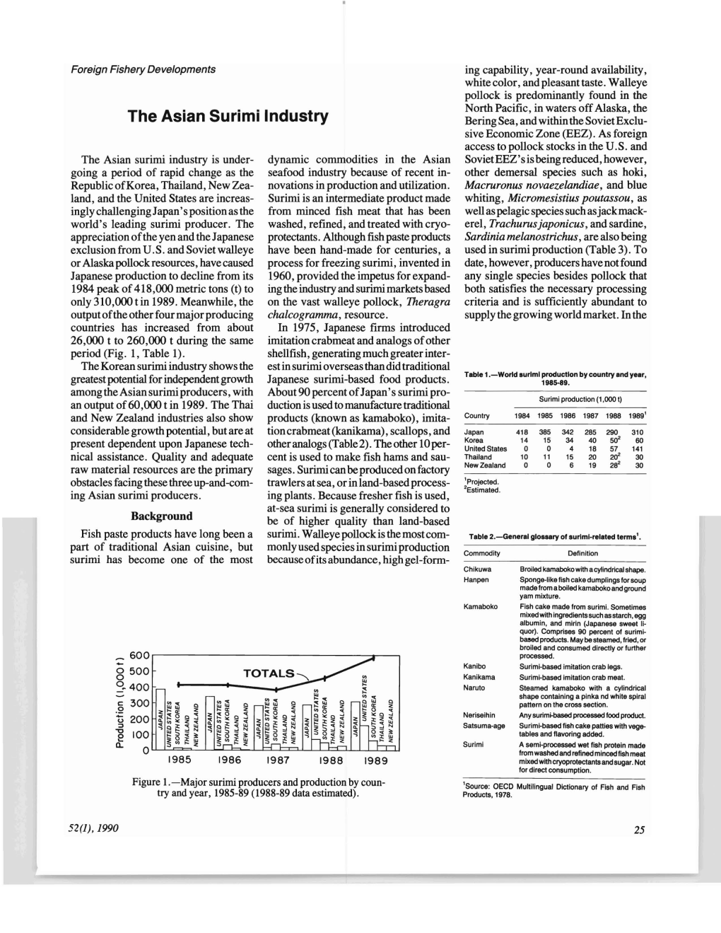 The Asian Surimi Industry Beringsea, Andwithinthe Sovietexclu­ Sive Economic Zone (EEZ)