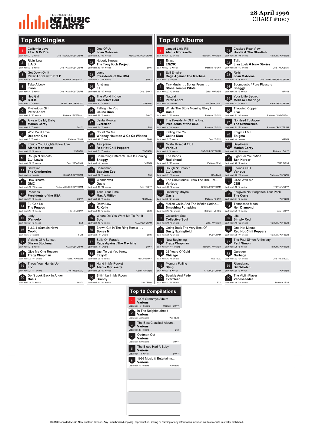 Top 40 Singles Top 40 Albums