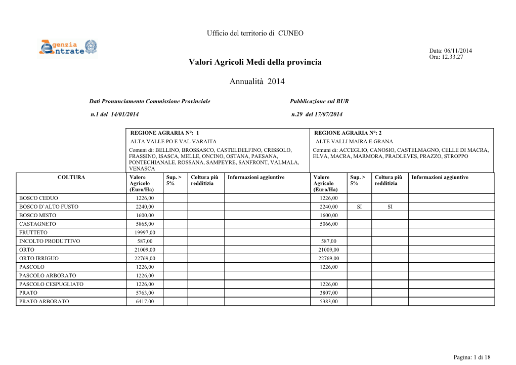 Valori Agricoli Medi Della Provincia Annualità 2014