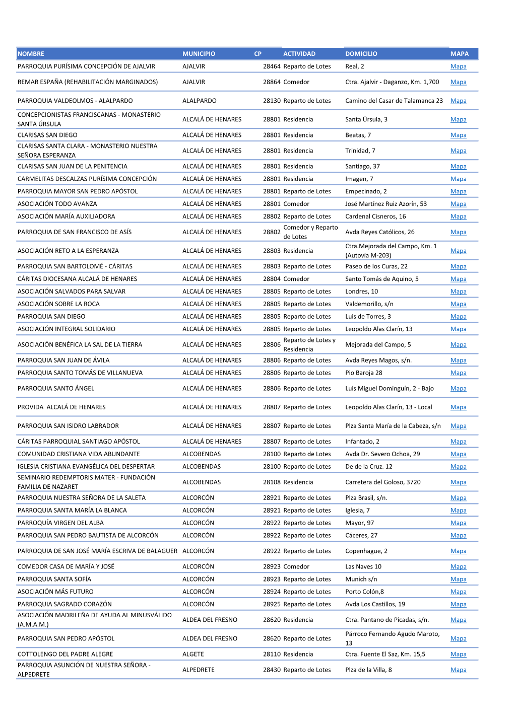 Relación De Entidades Receptoras