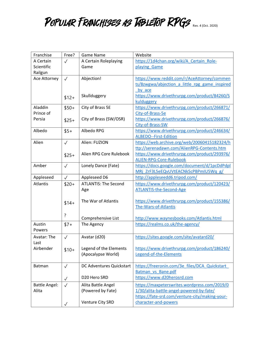 Popular Franchises As Tabletop Rpgs Rev. 4 (Oct. 2020)