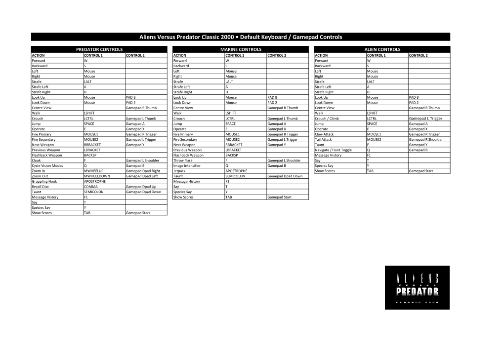 Aliens Versus Predator Classic 2000 • Default Keyboard / Gamepad Controls