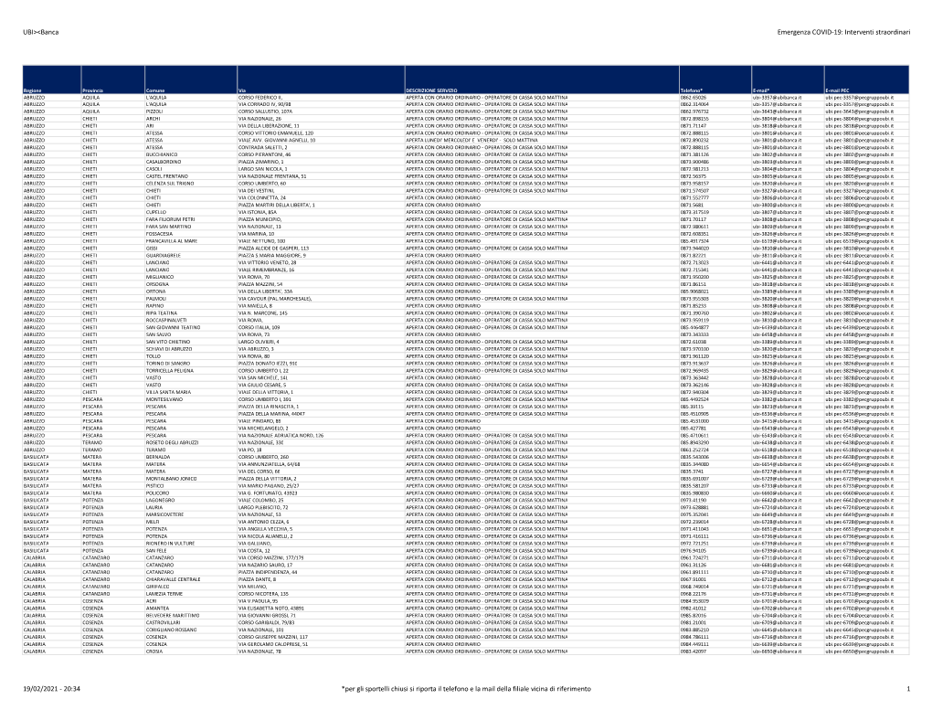 Elenco Sportelli 20210222 Invio.Xlsx