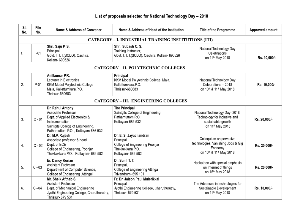 List of Proposals Selected for National Technology Day – 2018