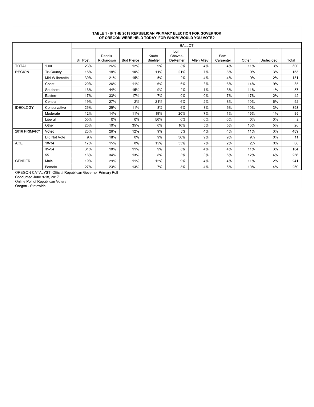 Output1 [Document1]