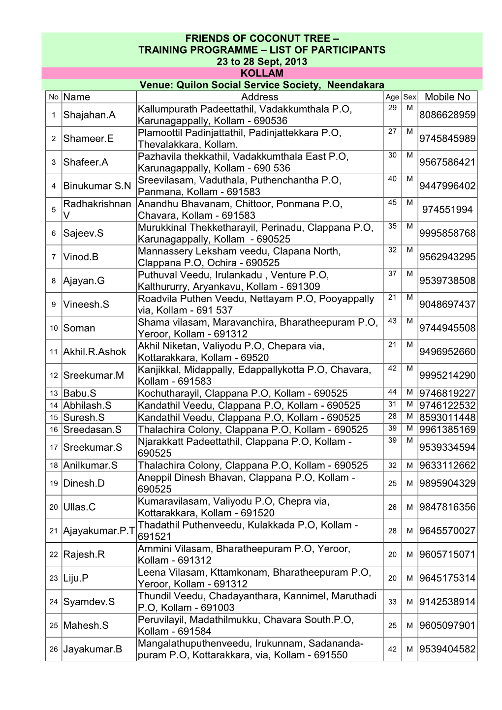 LIST of PARTICIPANTS 23 to 28 Sept, 2013 KOLLAM Venue