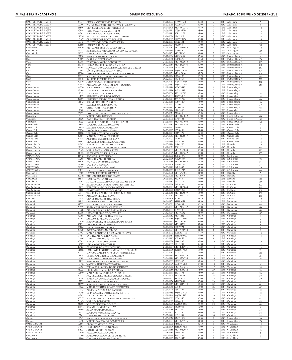 Caderno 1 Diário Do Executivo Sábado, 30 De Junho De 2018 – 151