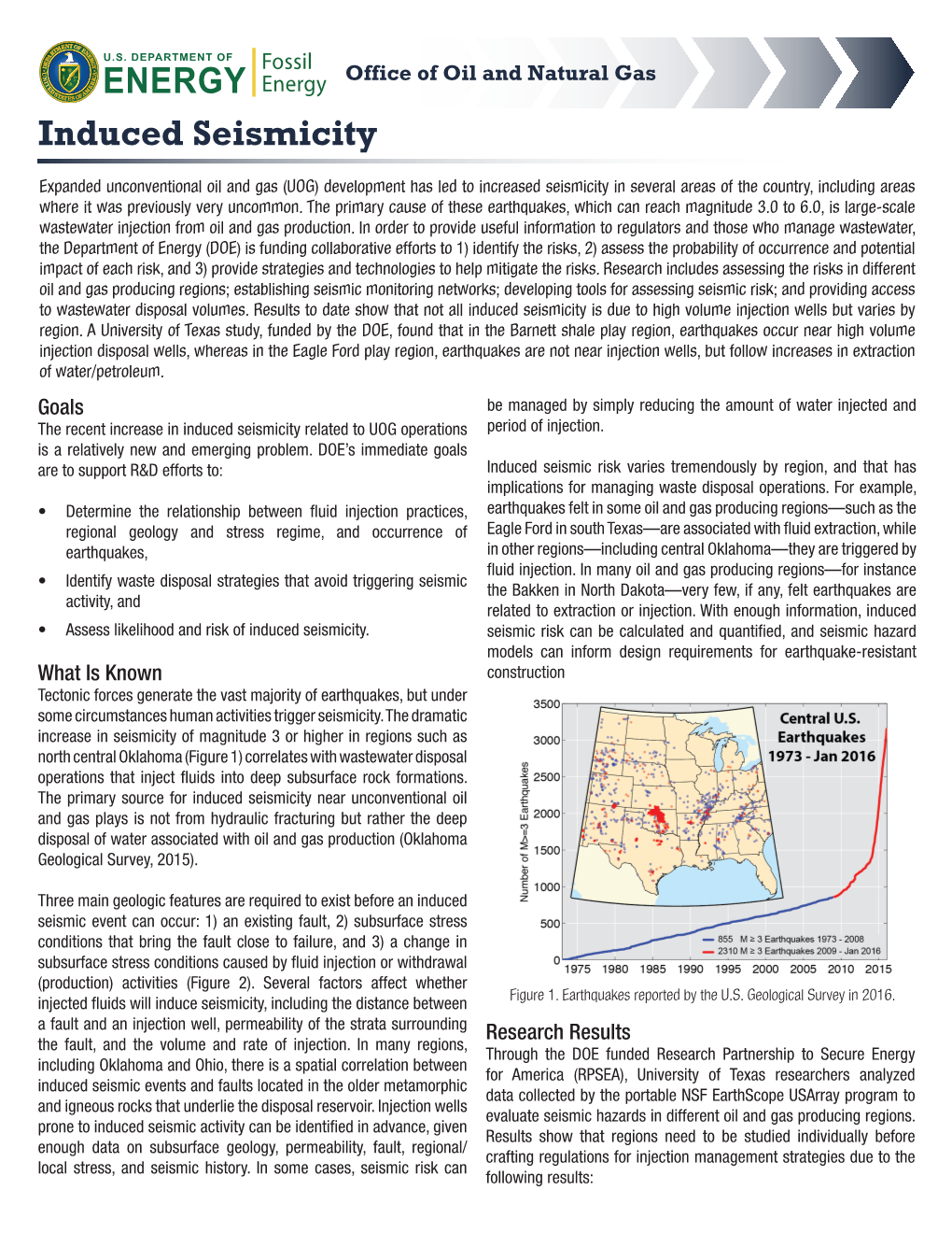 Induced Seismicity