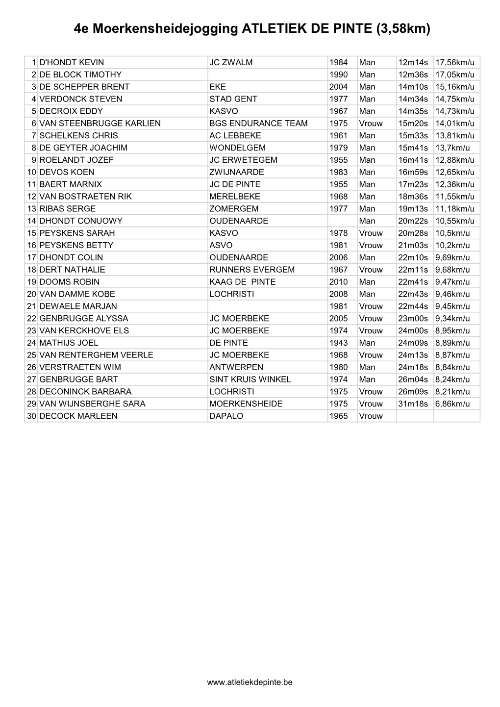 4E Moerkensheidejogging ATLETIEK DE PINTE (3,58Km)