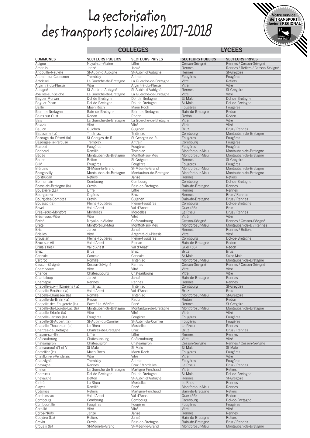 La Sectorisation Des Transports Scolaires 2017-2018 COLLEGES LYCEES