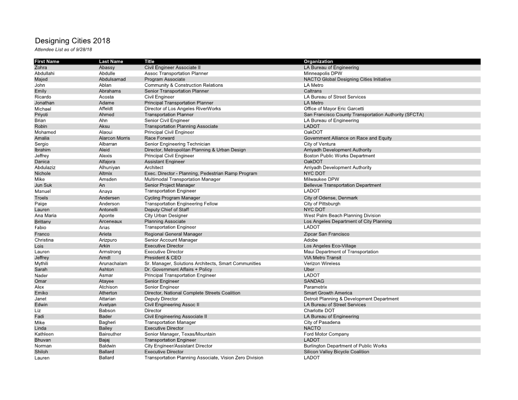 Designing Cities 2018, Public Attendee List As of 9.28.18.Xlsx