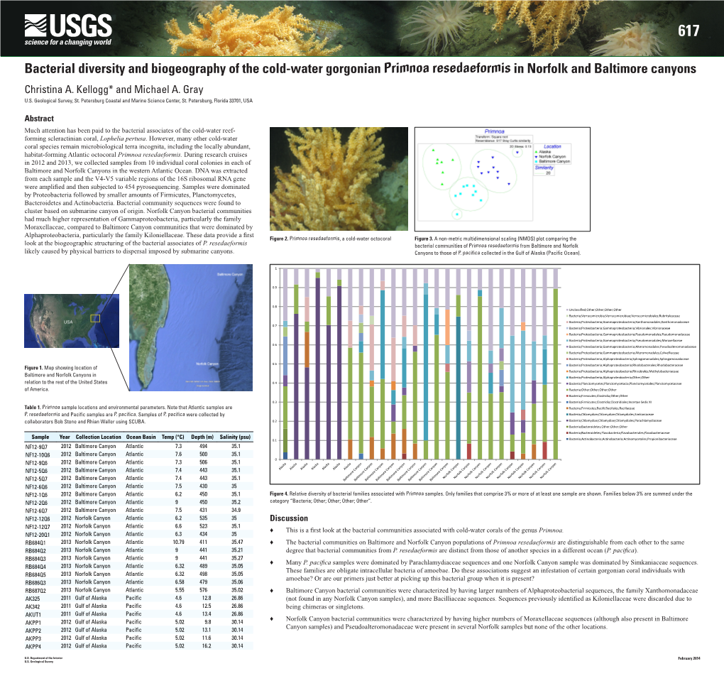 Bacterial Diversity and Biogeography of the Cold-Water Gorgonian Primnoa Resedaeformis in Norfolk and Baltimore Canyons Christina A