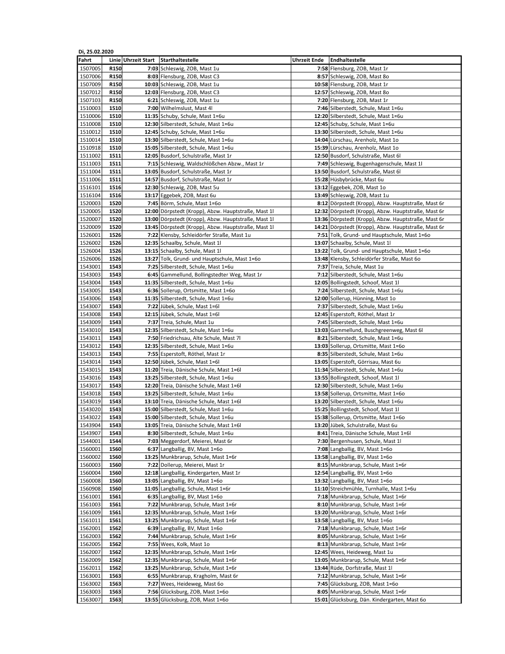 Di, 25.02.2020 Fahrt Linie Uhrzeit Start Starthaltestelle Uhrzeit Ende Endhaltestelle 1507005 R150 7:03 Schleswig, ZOB, Mast 1U