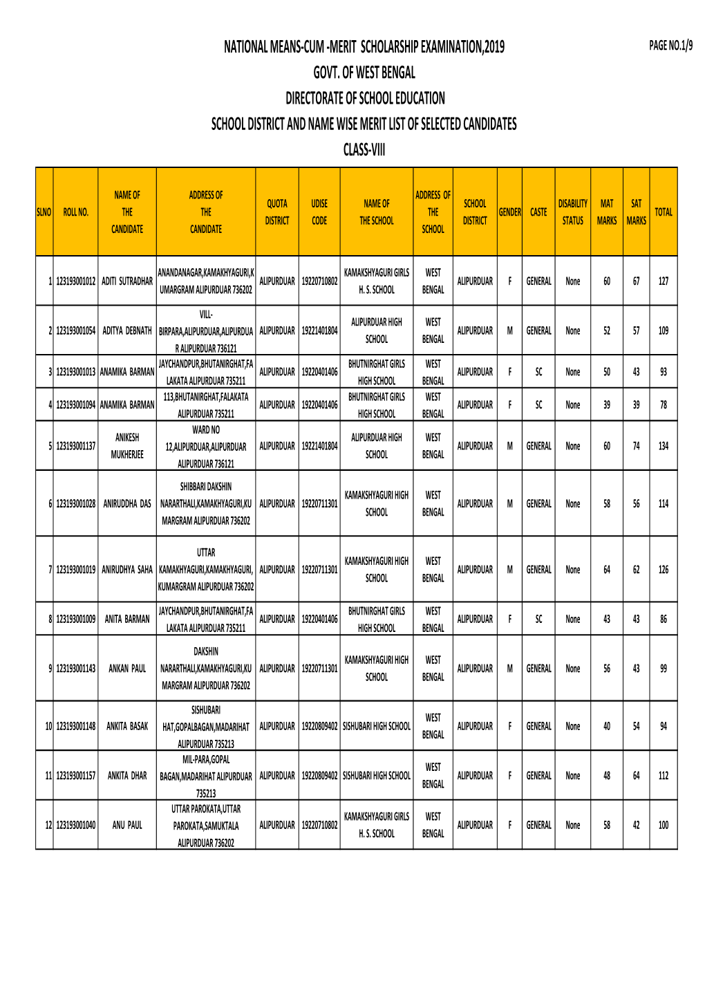 Alipurduar Merit List