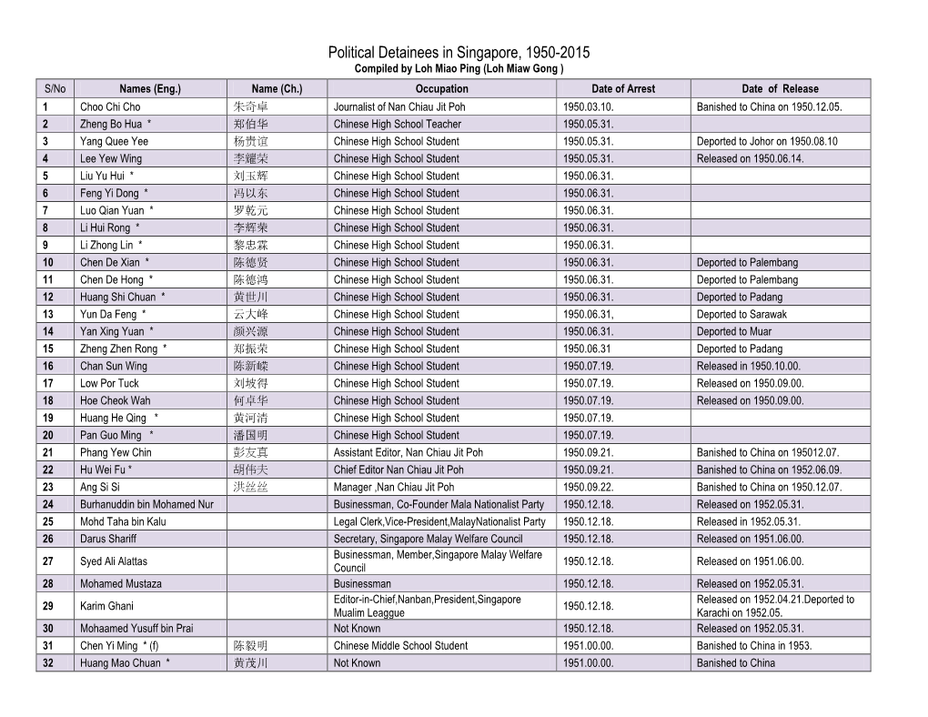 Political Detainees in Singapore, 1950-2015