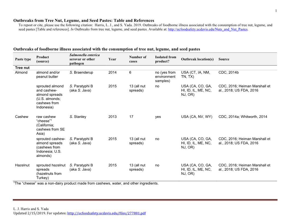 Outbreaks Associated with the Consumption Of