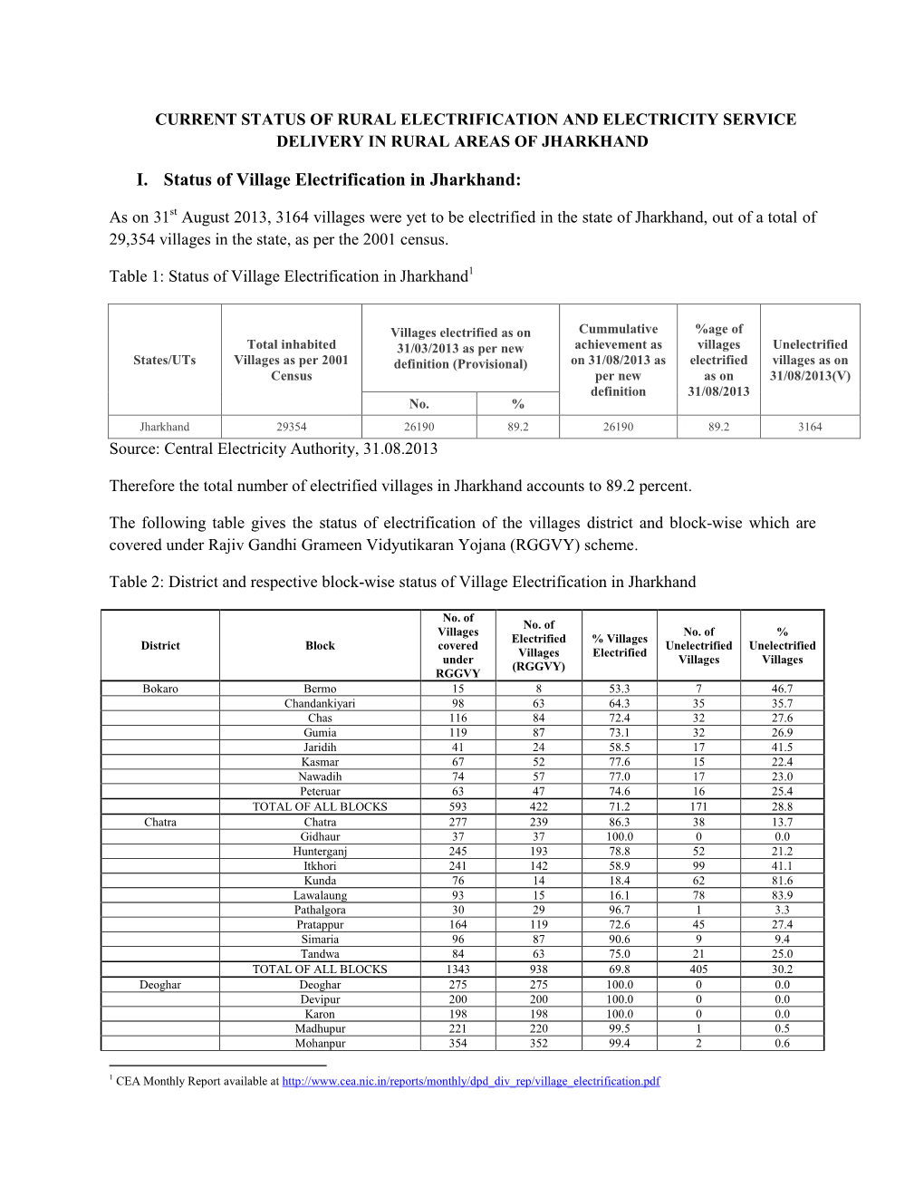 I. Status of Village Electrification in Jharkhand